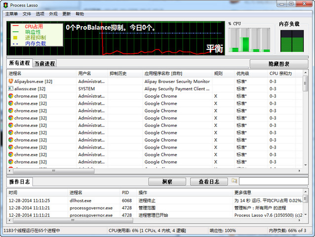 系统进程优化工具 Process Lasso Pro 免费中文绿色版下载