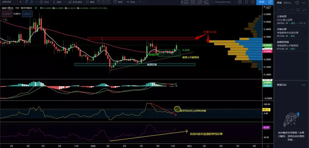 11/18价格分析：BTC、XRP、ETH、LTC、BNB、LINK I Damo行情4
