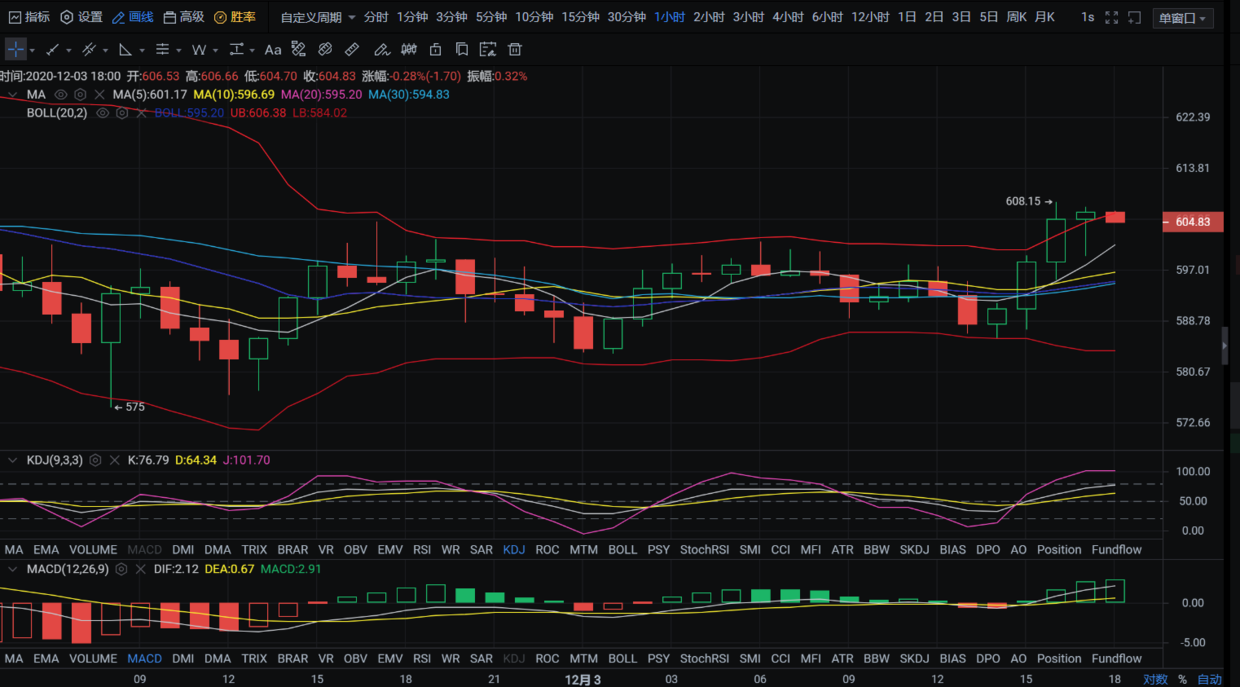 亿和论币：布林通道已打开 晚间谨防跳水1