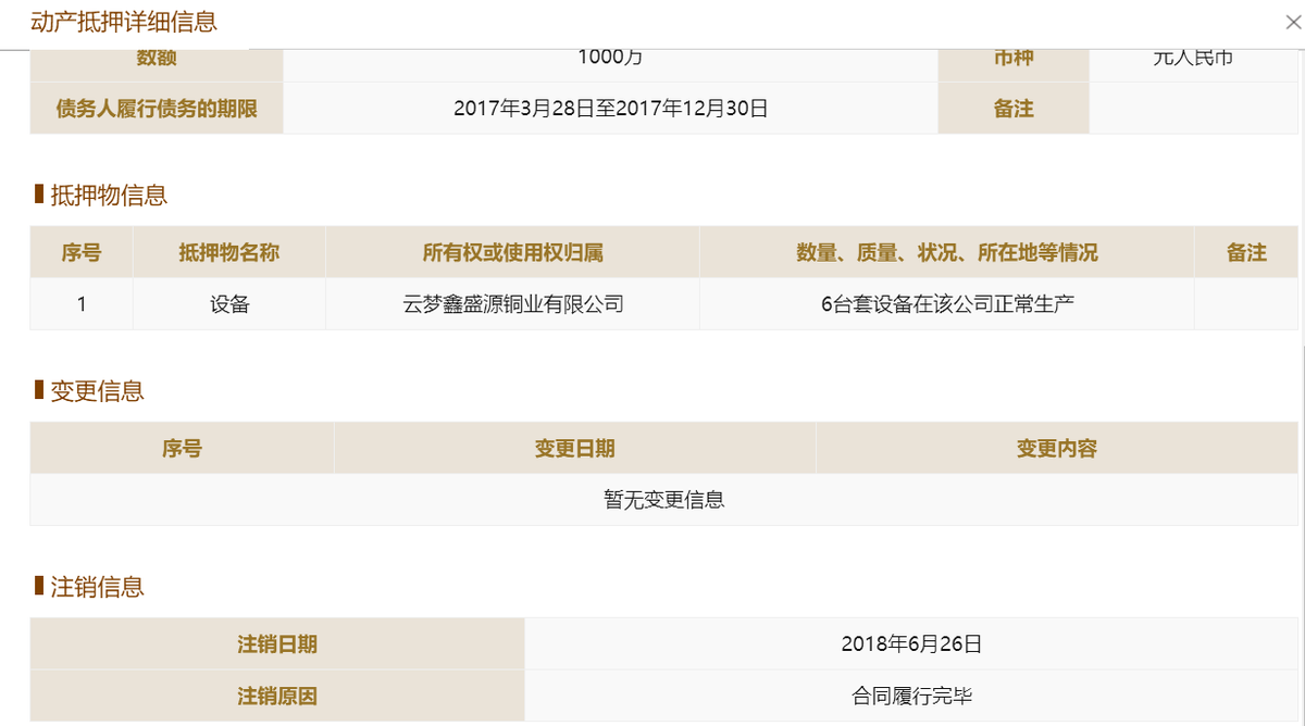 中一科技或有关联担保未披露，该关联方IPO前突然停止运营 公司 第11张