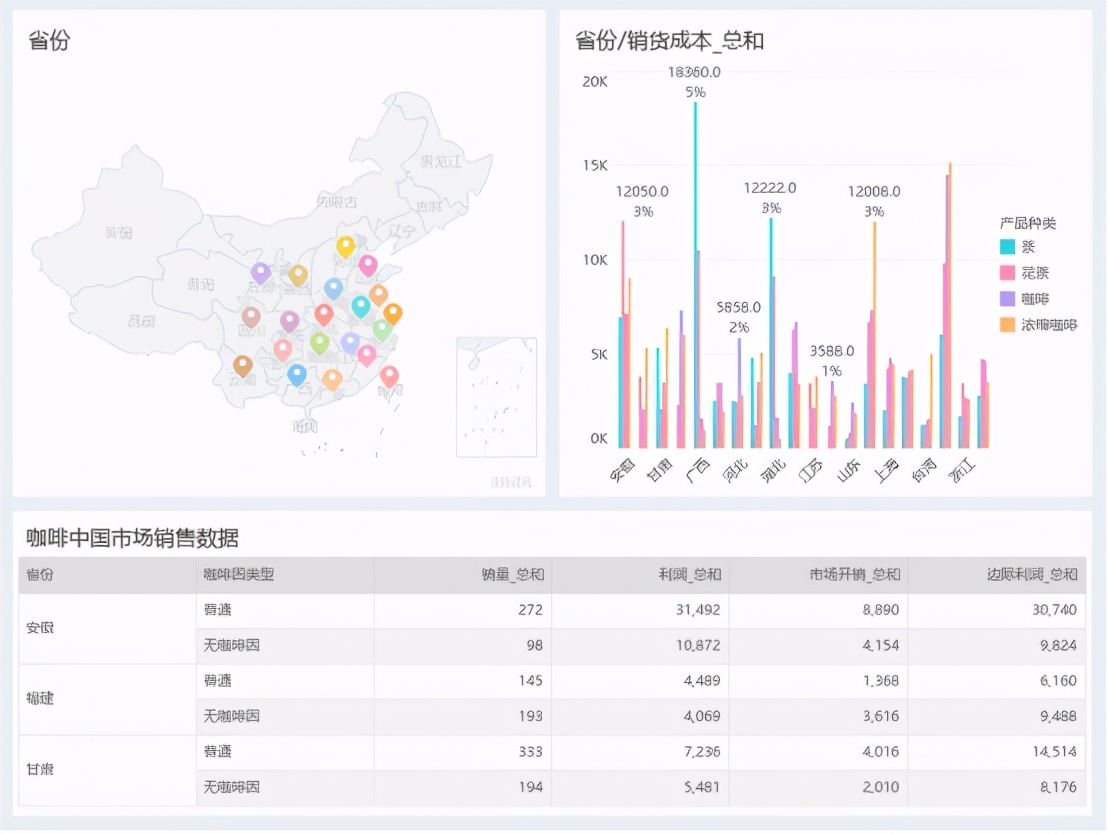 告別繁瑣，一鍵聯動！永洪BI新增“組件傳參”功能詳解