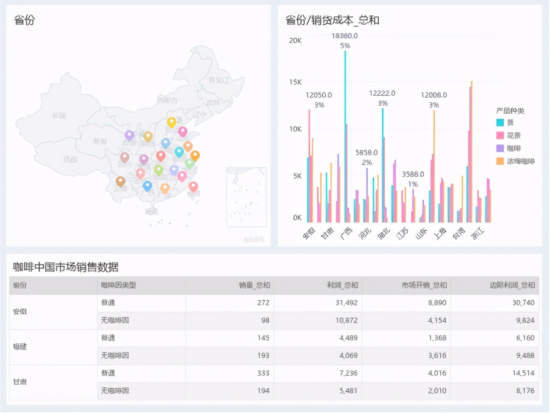 告别繁琐，一键联动！永洪BI新增“组件传参”功能详解