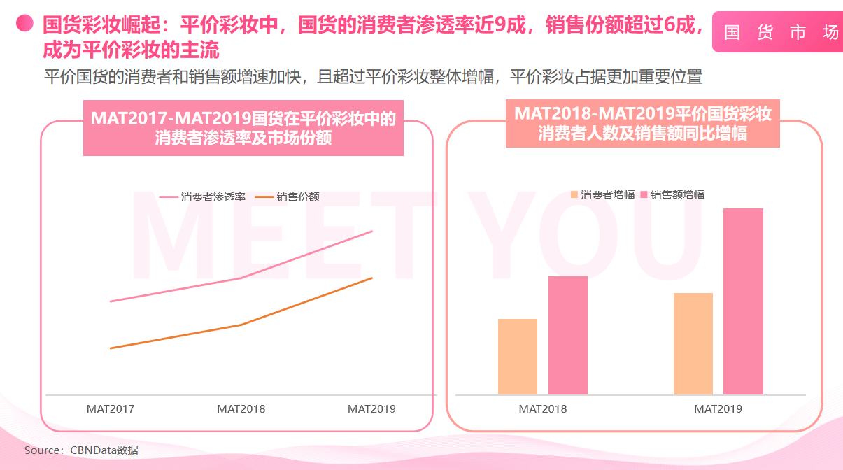 美柚独家报告：国潮正当时 超55%消费者选择国货彩妆品牌