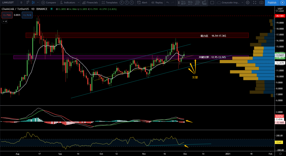 11/30价格分析：BTC、XRP、ETH、LTC、LINK I Damo行情10