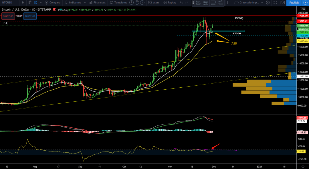 11/30价格分析：BTC、XRP、ETH、LTC、LINK I Damo行情5