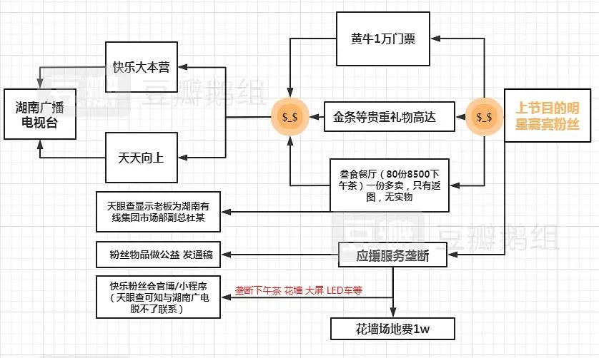 《快乐大本营》被扒收粉丝送的金条、爱马仕，礼物多到要卖闲鱼…