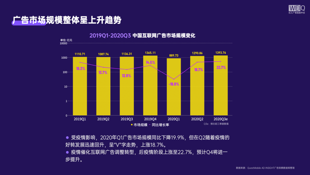 020年双十一广告主红人投放盘点及营销分析报告"