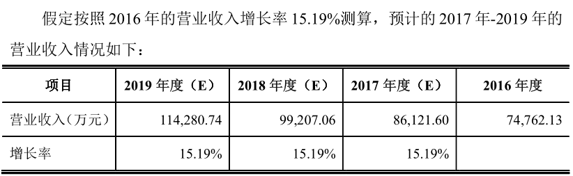 中孚泰IPO二进宫：应收账款旧疾未改，沿用旧环评文件存疑 公司 第4张