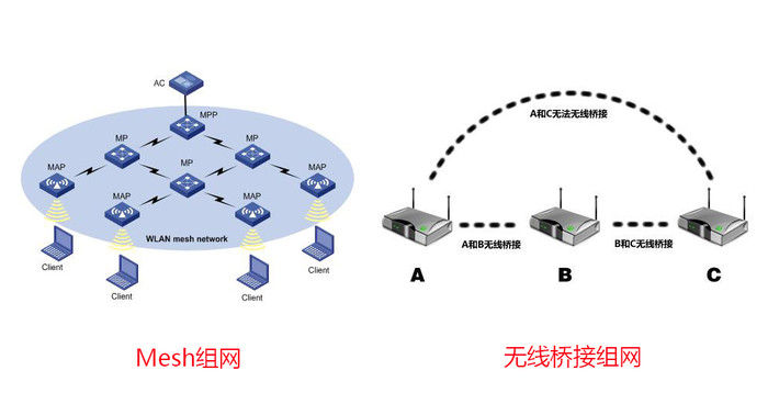 Mesh组网之：Linksys 领势 Velop 双频AC3900M路由器-劳模下载