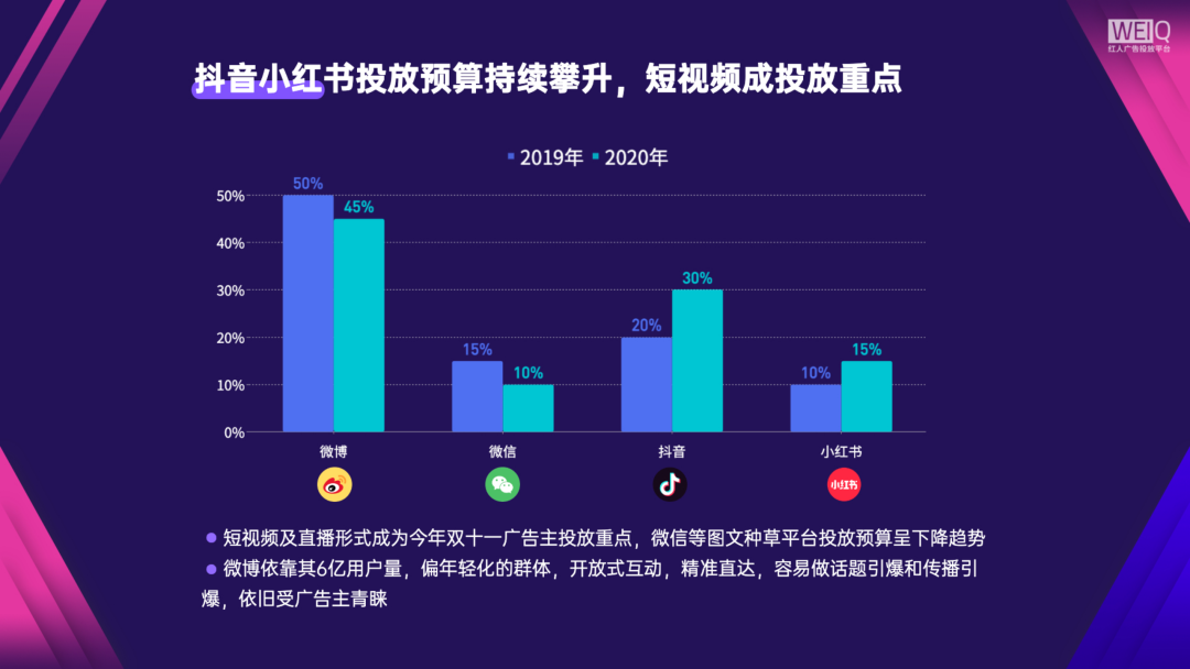 020年双十一广告主红人投放盘点及营销分析报告"