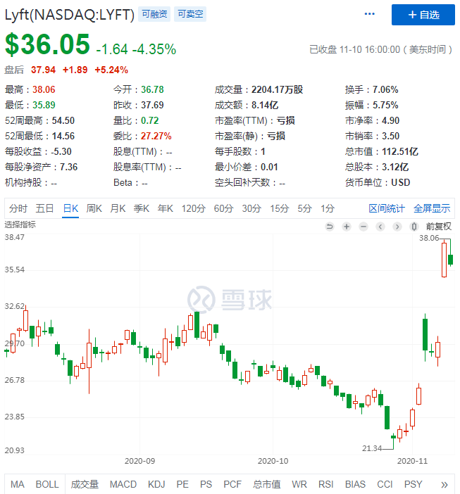 uber被罚款6.5亿