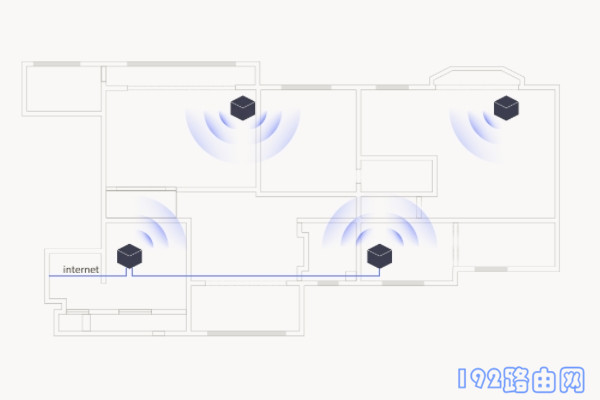 易展路由器怎么有线连接？-劳模下载