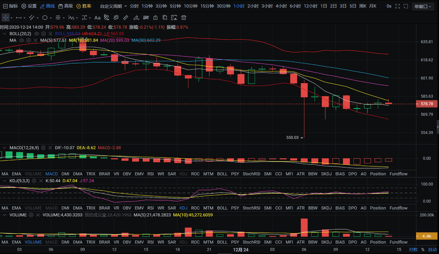 亿和论币：12.24精品下午茶之以太坊行情分析2