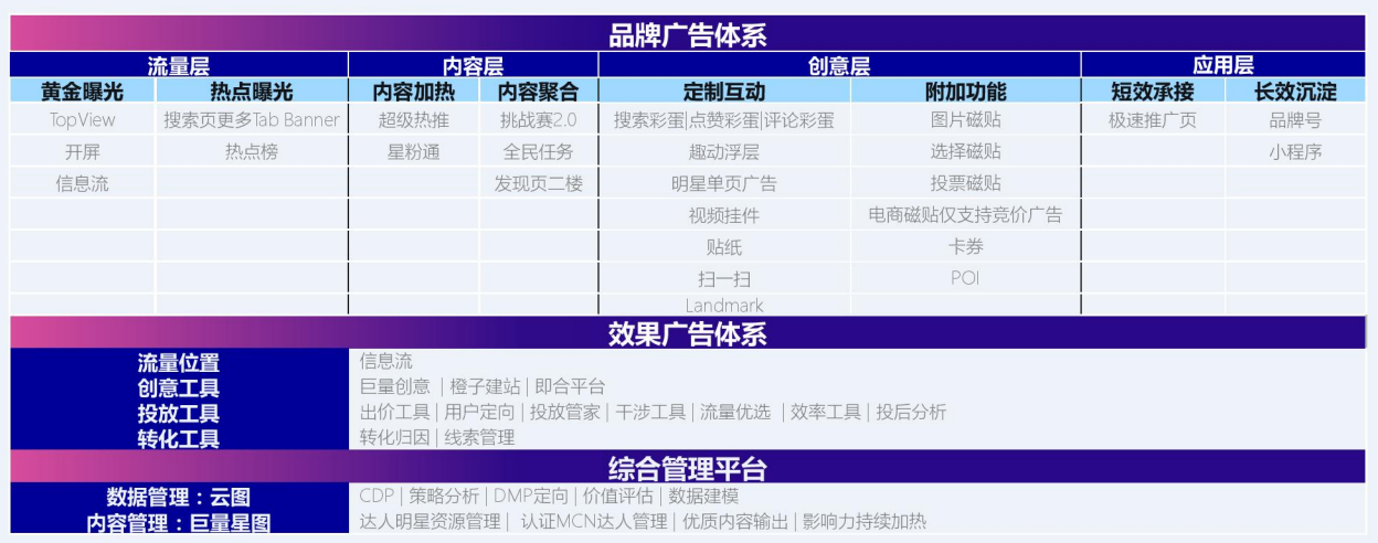 抖音 VS 微视竞品分析报告！