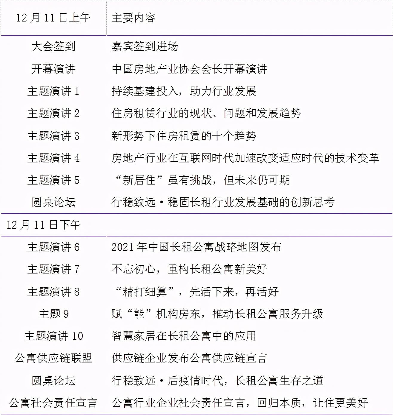 汇聚行业领袖，把脉行业趋势 |“行稳致远·2020年中国长租公寓大会”即将开幕