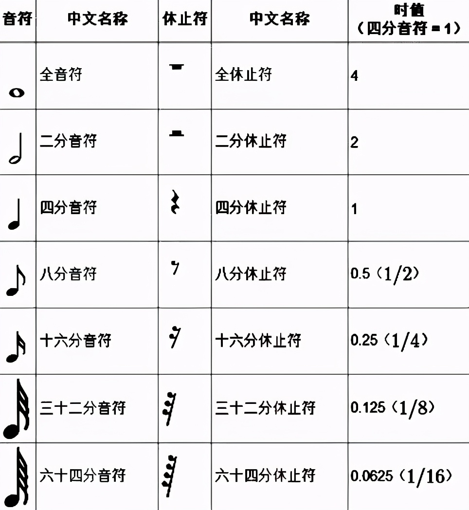 音符对应的音名图片图片