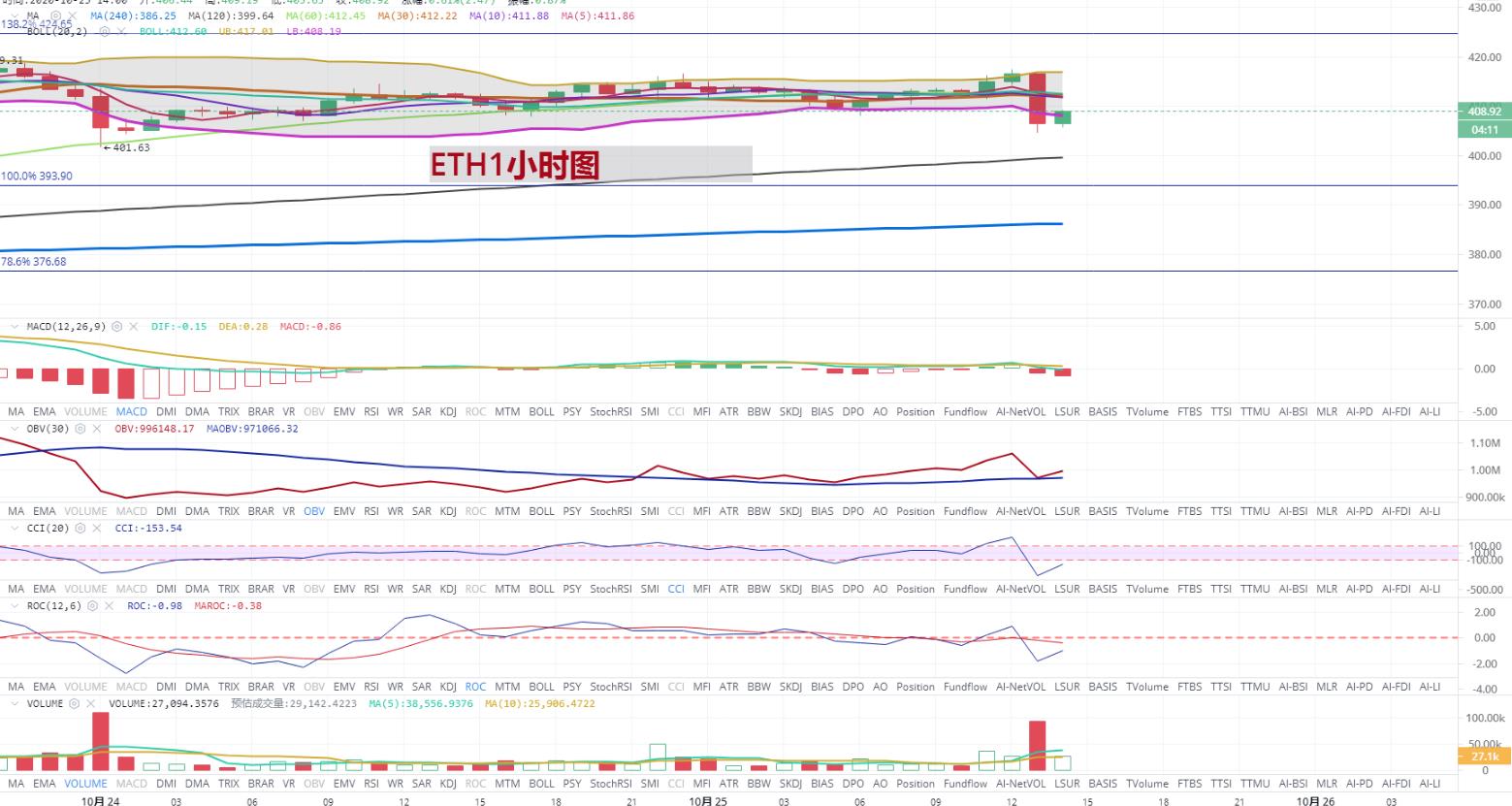 [持币者]10月25日比特币以太坊行情分析 多空来回 合理把握行情2