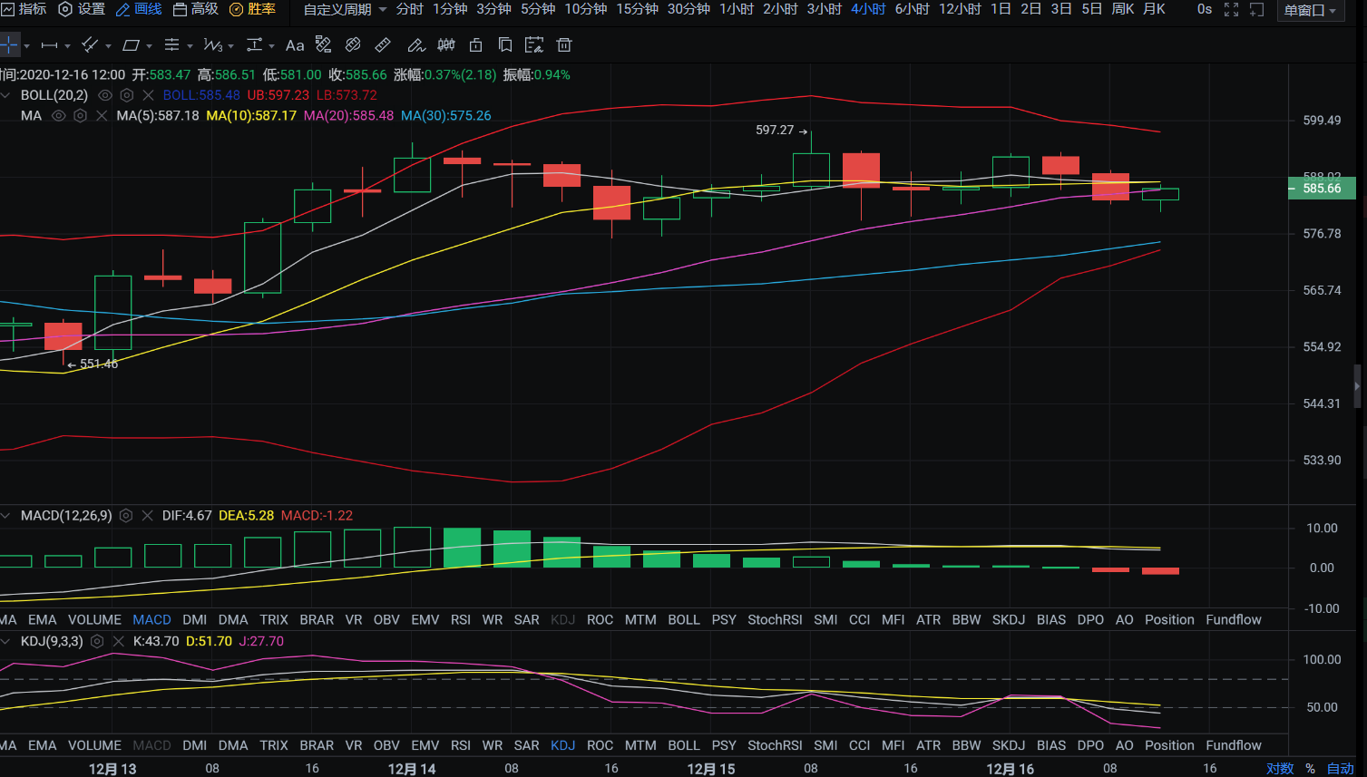 以太坊行情分析：区间内无脑操作，带好止损防砸盘