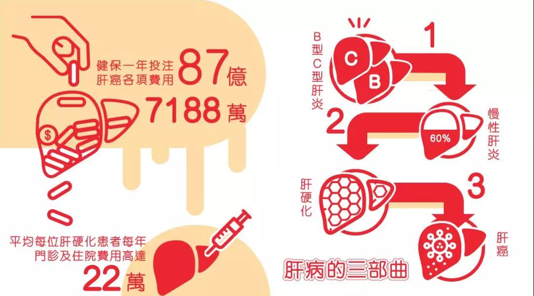 乙肝 丙肝 肝癌如何检查的关键8问 乙肝