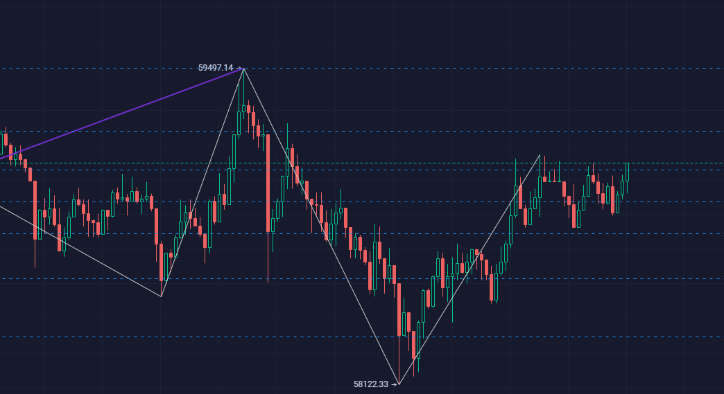 币市尖锋：4.1大饼多方空方高空激烈交战，胜负花落谁家？3