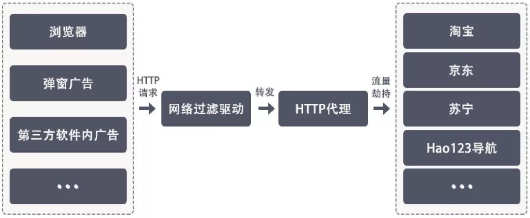 长久有效的去广告解决方案（全平台支持 20192白嫖资源网免费分享