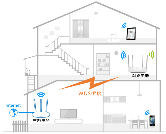 TP-LINK路由器 TL-WDR5620 如何设置WDS桥接？-劳模下载