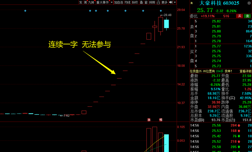 郑州煤电凭什么做“龙头”？