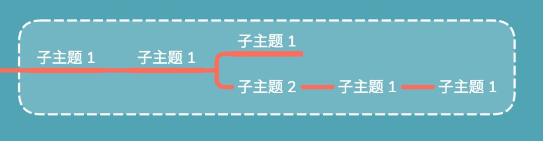 全新思维导图软件 XMind ZEN 2020 v10.3.0 简体中文绿色便携破解版下载