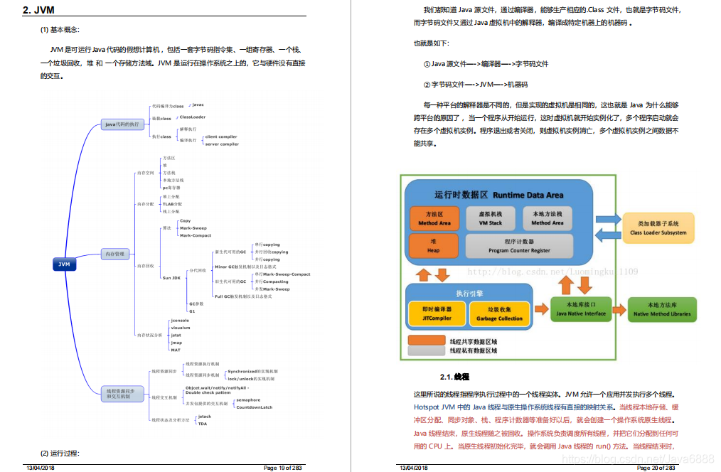 985研究生熬夜23天吃透845页架构宝典 终收割腾讯Java岗offer！再也不用怀疑人生了 