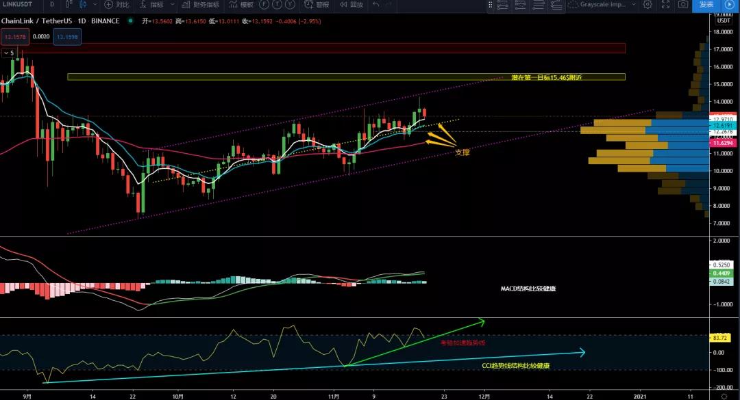 11/19价格分析：BTC、XRP、ETH、LTC、BNB、LINK I Damo行情11