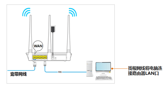 腾达路由器 tendawifi.com手机登陆设置管理页面