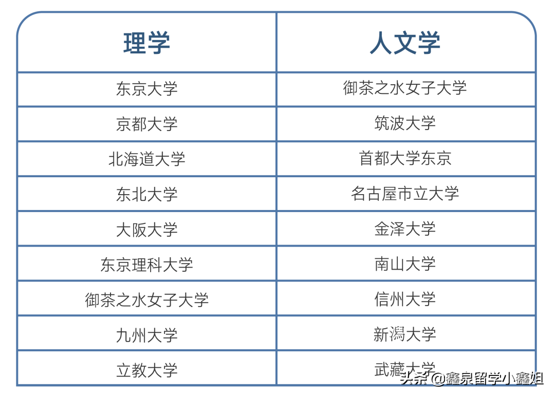 留学 出国留学 留学咨询 留学中介 鑫泉留学 认证留学中介机构