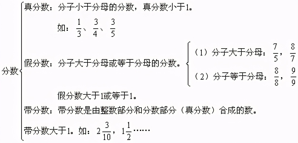 北京小学数学 真 假 带分数及分数的基本性质 家长论坛 家长交流社区 北京小升初 北京学区房 北京幼升小幼儿入园门户网站