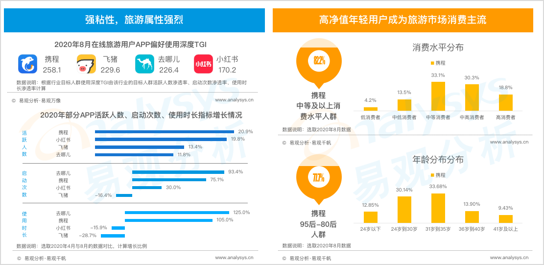 携程回港二次上市，三个问题和三个答案-最极客