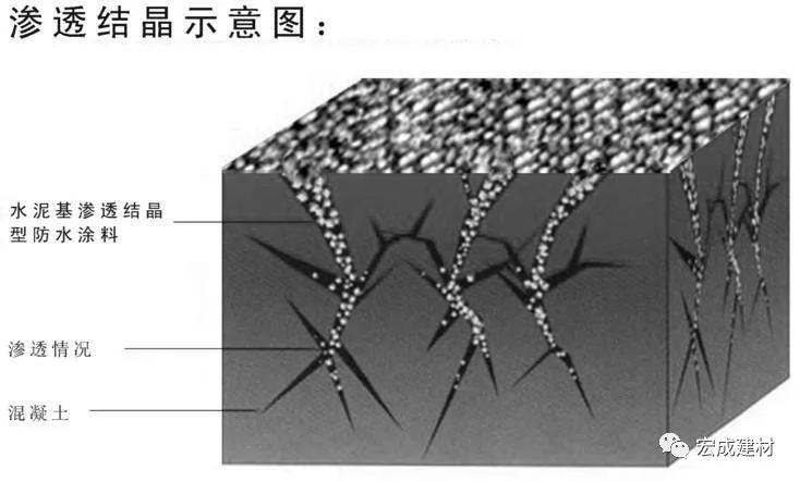 防水涂料