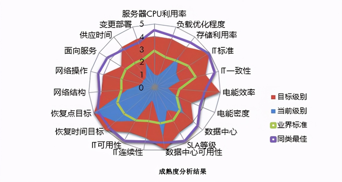 品高云案例 | 新疆农村信用社云平台应用与实现