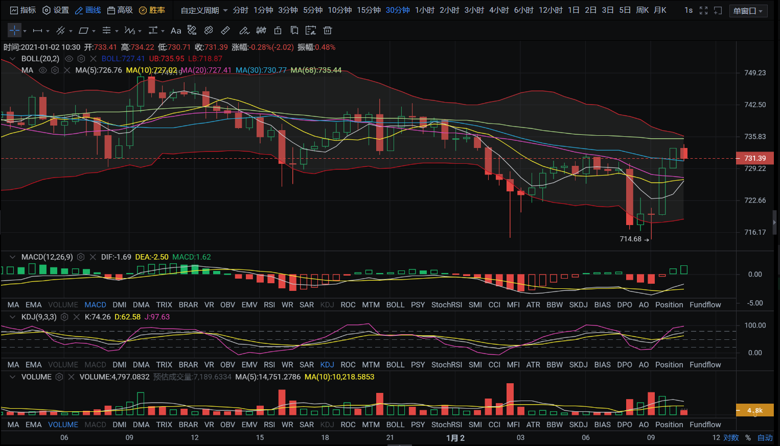 亿和论币：1.2以太坊日内趋势大好，直上750指日可待？