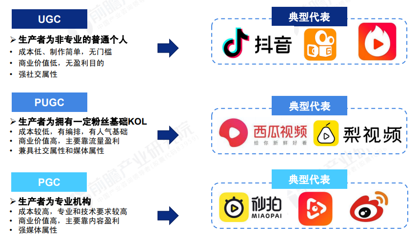 抖音 VS 微视竞品分析报告！