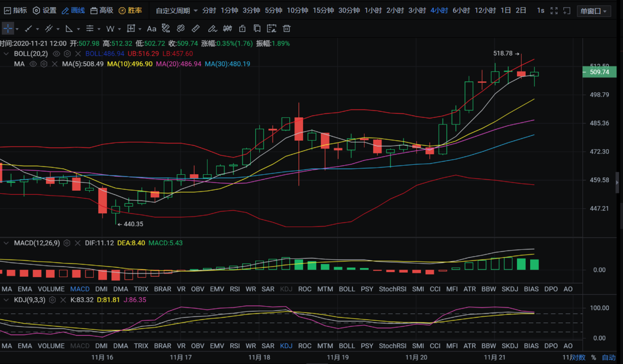 亿和论币：11.21 姨太高不成低不就怎么办？