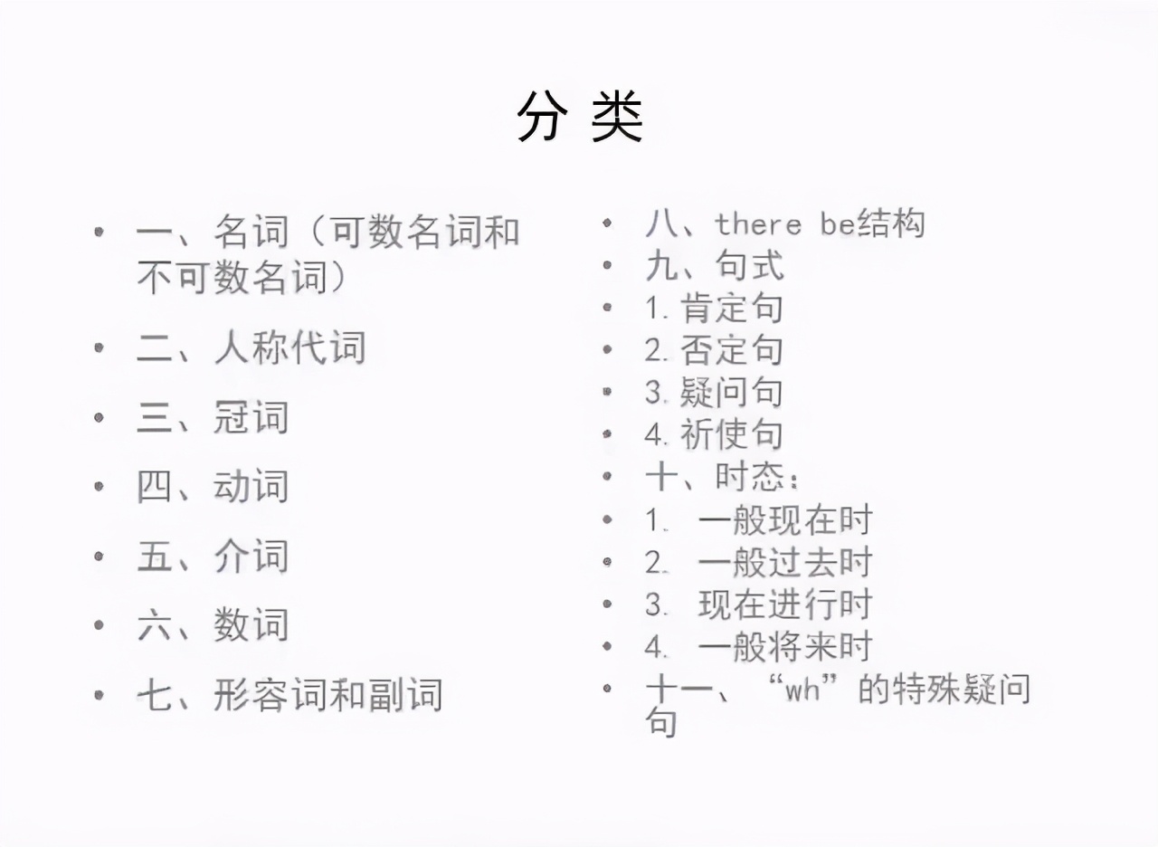 1 6年级小学英语语法学习资料大全 图文版 兜得慧