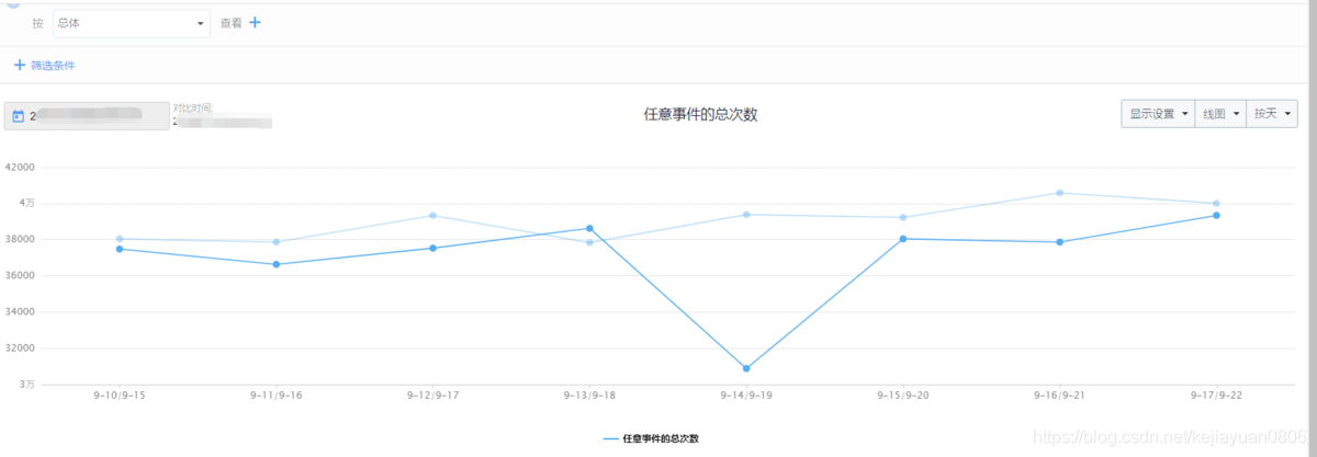 连载 | 业务数据分析方法之异常数据如何分析