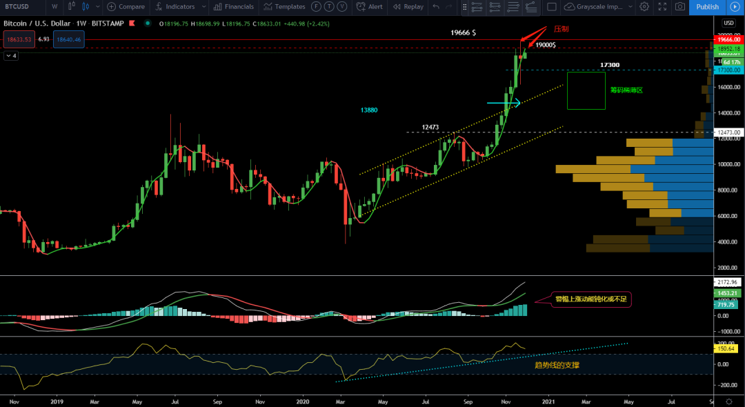 11/30价格分析：BTC、XRP、ETH、LTC、LINK I Damo行情3